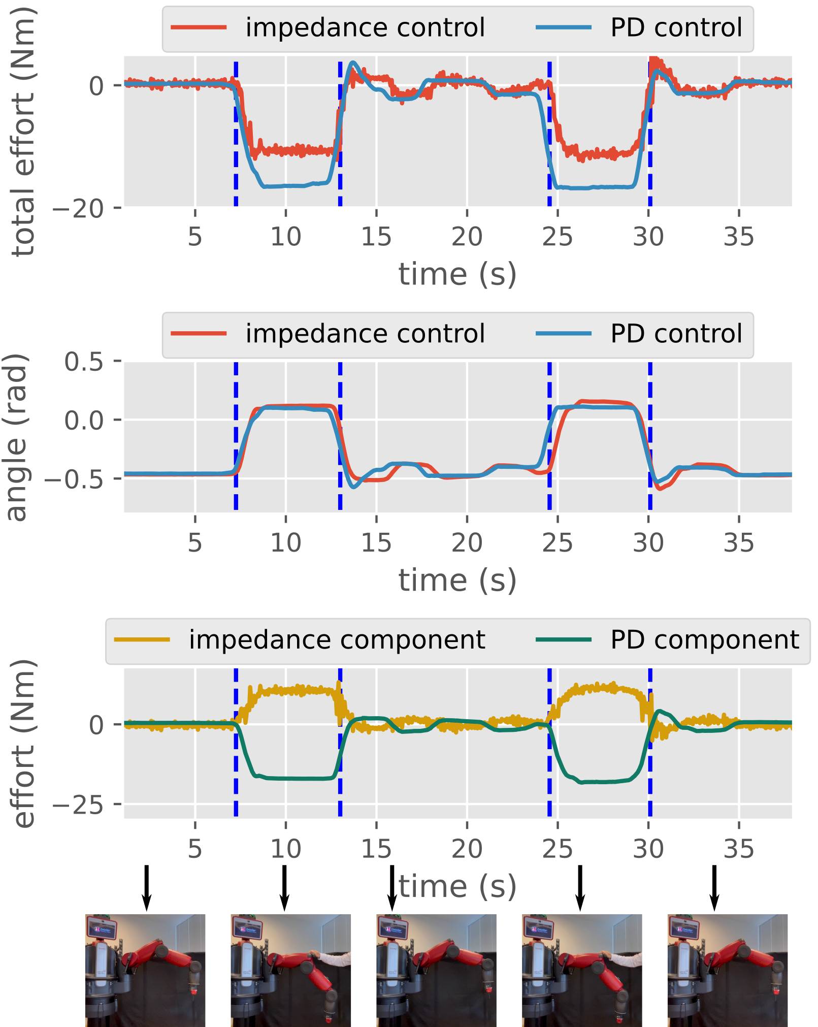 dynamics review